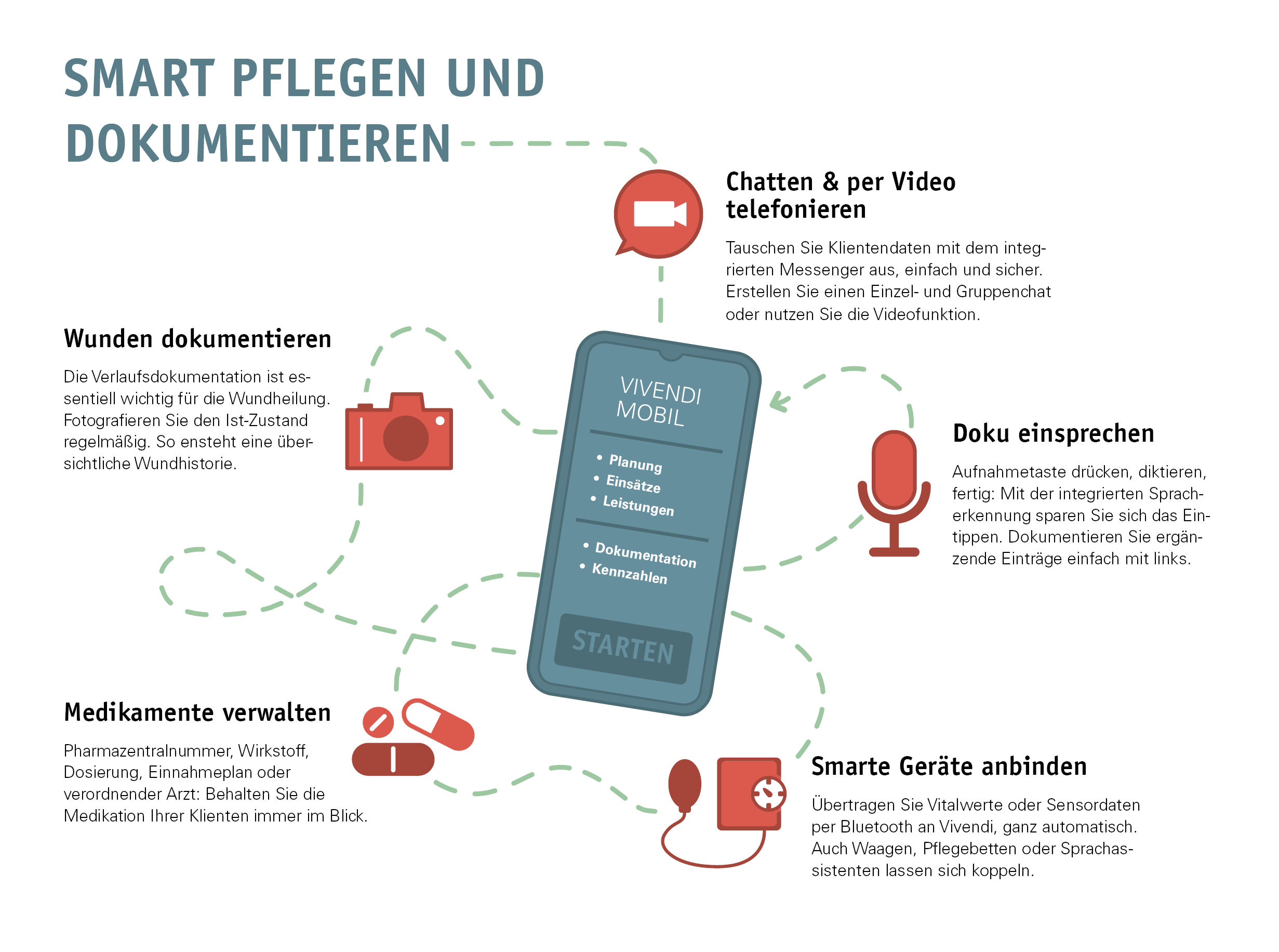 Vivendi Mobil - Auf einen Blick