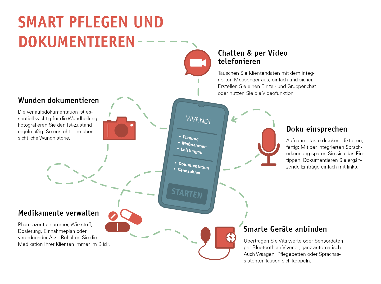 Vivendi PD Web - Smarte Pflege