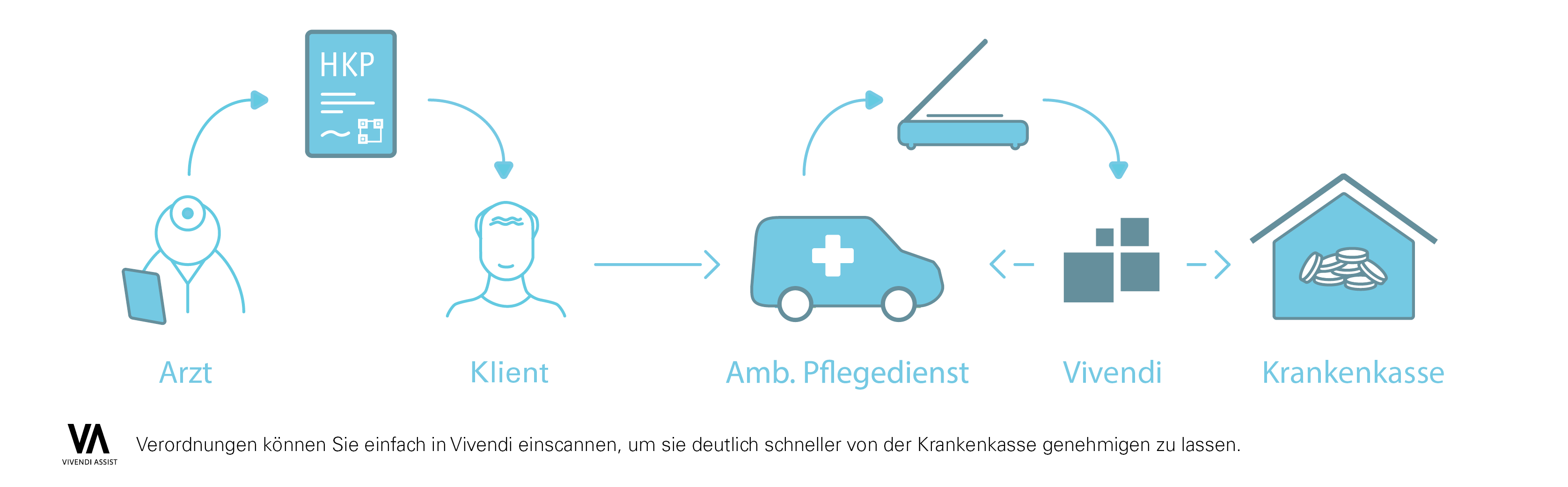 Vivendi Assist - E-Genehmigung